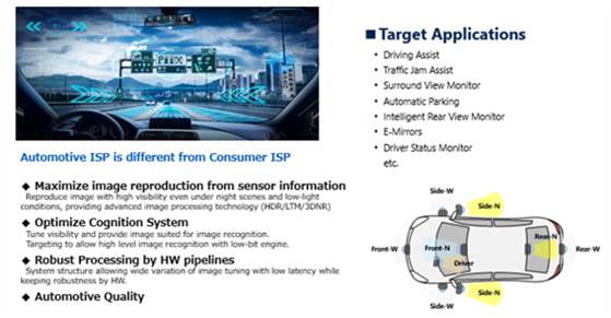 芯片廠商們?nèi)绾卧谄囍悄芑M程中發(fā)揮影響呢?