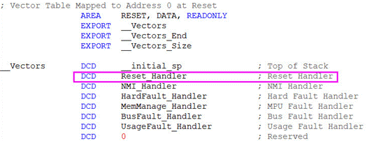 ?STM32的啟動過程主要包括哪些步驟?