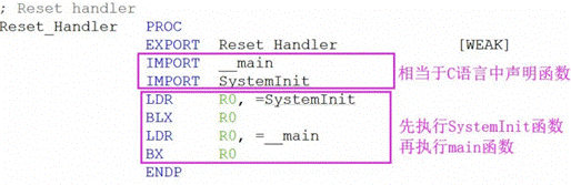?STM32的啟動過程主要包括哪些步驟?