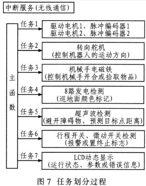 基于輪式移動(dòng)機(jī)器人是機(jī)器人的研究