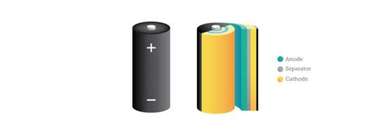 鋰離子電池和鋰金屬電池在本質(zhì)上的區(qū)別在哪里