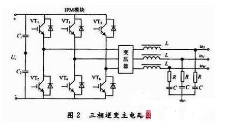 基于EPS的應(yīng)急電源逆變器的設(shè)計(jì)
