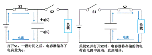 電容器與電感器一起使用，如何構成振蕩器