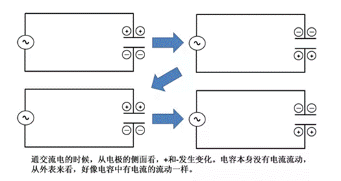 電容器與電感器一起使用，如何構成振蕩器