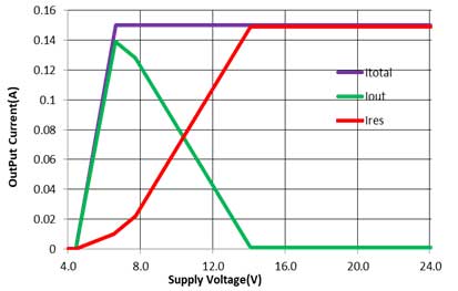 線性LED驅動芯片在汽車車身照明系統(tǒng)的應用