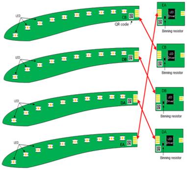 線性LED驅動芯片在汽車車身照明系統(tǒng)的應用