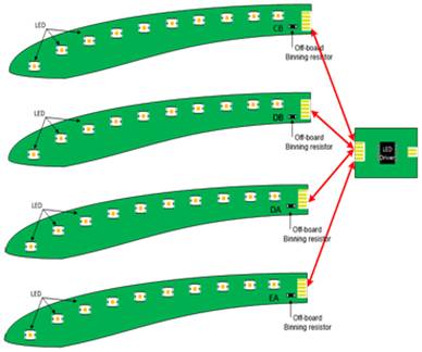 線性LED驅動芯片在汽車車身照明系統(tǒng)的應用