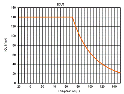 線性LED驅動芯片在汽車車身照明系統(tǒng)的應用