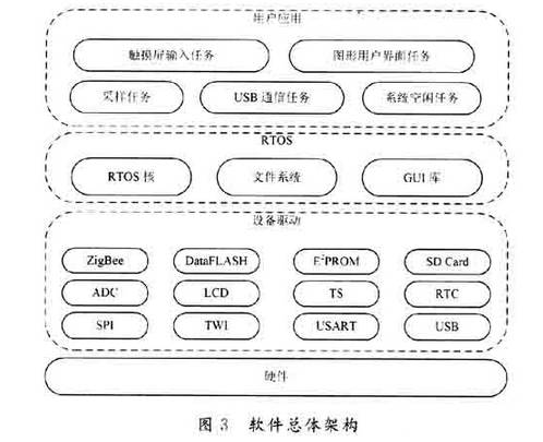 基于DIS采集系統(tǒng)的數(shù)據(jù)作采集器端設(shè)計