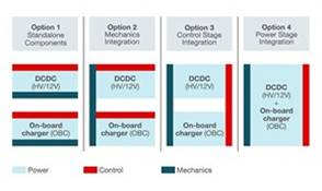 集成動(dòng)力總成?是指將車(chē)輛中的多個(gè)動(dòng)力系統(tǒng)組件集成到一個(gè)統(tǒng)一的系統(tǒng)中