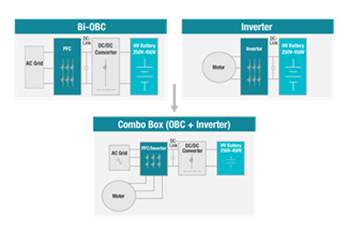 集成動(dòng)力總成?是指將車(chē)輛中的多個(gè)動(dòng)力系統(tǒng)組件集成到一個(gè)統(tǒng)一的系統(tǒng)中