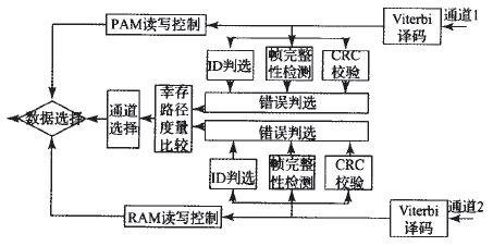 分布式數(shù)據(jù)采集系統(tǒng)的設(shè)計(jì)方案詳解