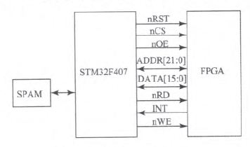分布式數(shù)據(jù)采集系統(tǒng)的設(shè)計(jì)方案詳解