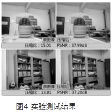 高速并行計(jì)算完成JPEG編碼算法的硬件實(shí)現(xiàn)