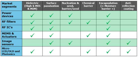 芯片是如何制造的，最重要的步驟是什么?