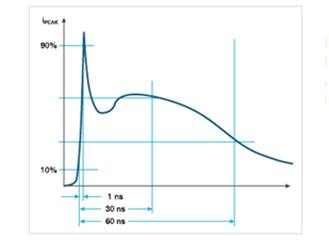 為什么電磁兼容性(EMC)是產(chǎn)品能否成功進入市場的關(guān)鍵