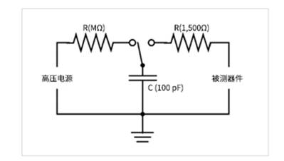 為什么電磁兼容性(EMC)是產(chǎn)品能否成功進入市場的關(guān)鍵