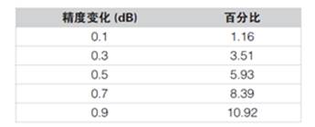 為什么電磁兼容性(EMC)是產(chǎn)品能否成功進入市場的關(guān)鍵