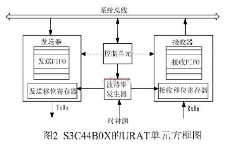 ARM7微處理器的核心優(yōu)勢(shì)
