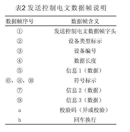 ARM7微處理器的核心優(yōu)勢(shì)
