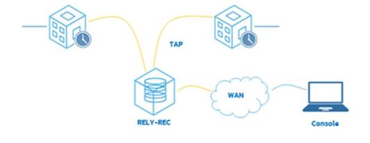 ?什么是汽車(chē)網(wǎng)絡(luò)中融合以太網(wǎng)?技術(shù)