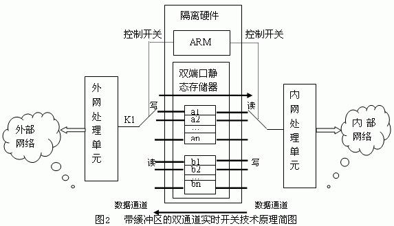 ?嵌入式系統(tǒng)中，隔離硬件設(shè)計(jì)的基本原理和方法