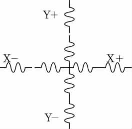 BMS的技術(shù)架構(gòu)和設(shè)計特性
