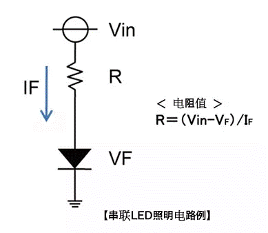 發(fā)光二極管的基本工作原理