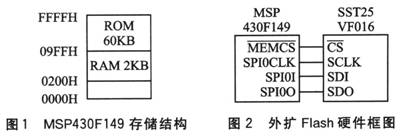 IAP功能設(shè)計(jì)的基本原理和實(shí)現(xiàn)方法