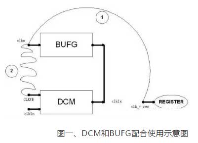 DCM的工作原理及其應(yīng)用場(chǎng)景和優(yōu)勢(shì)