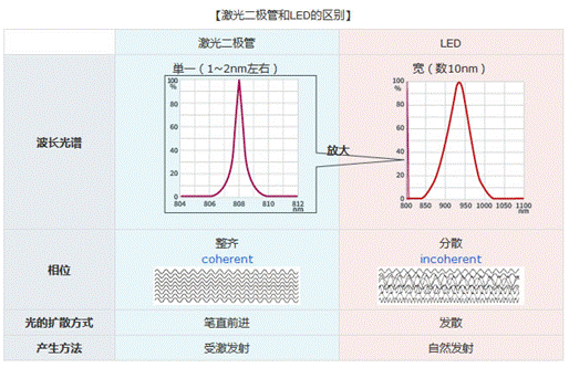二極管的發(fā)光原理