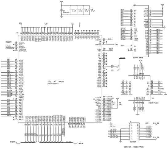嵌入式系統(tǒng)處理圖像壓縮