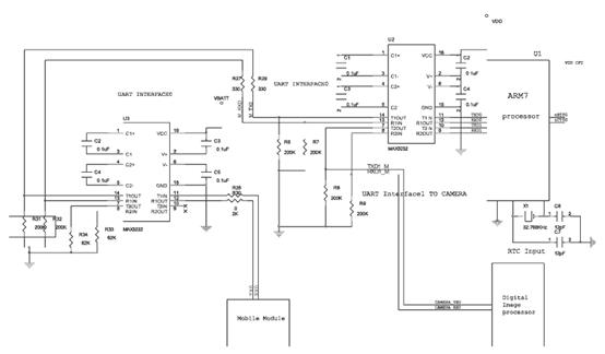 嵌入式系統(tǒng)處理圖像壓縮