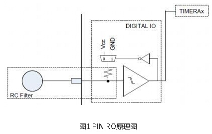 MSP430電容觸摸?是什么技術