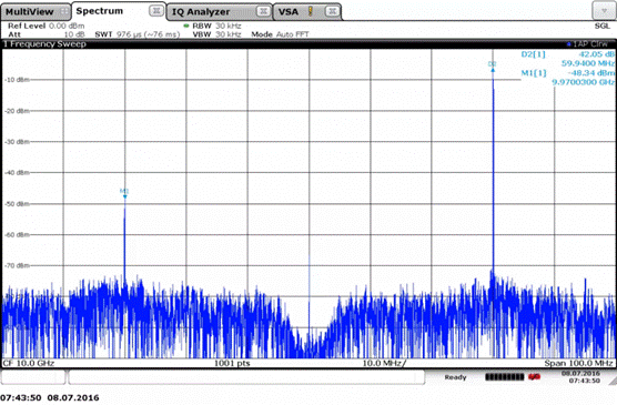什么是IQ調(diào)制？有什么作用