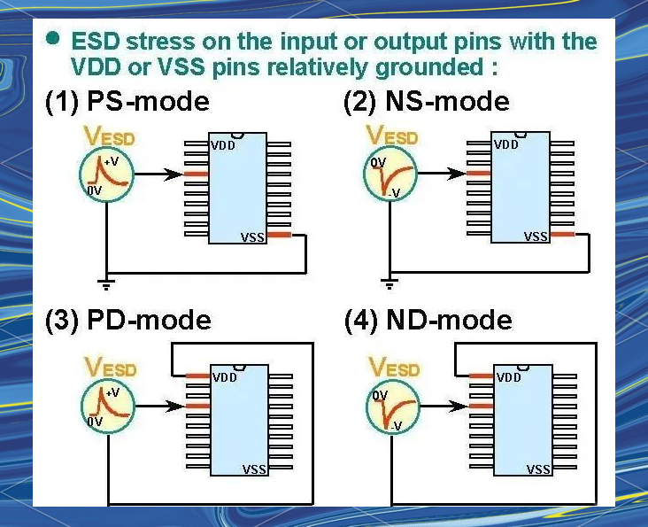 如何做I/O Pin的靜電放電測(cè)試
