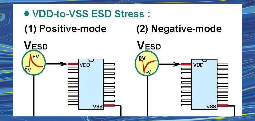 如何做I/O Pin的靜電放電測(cè)試