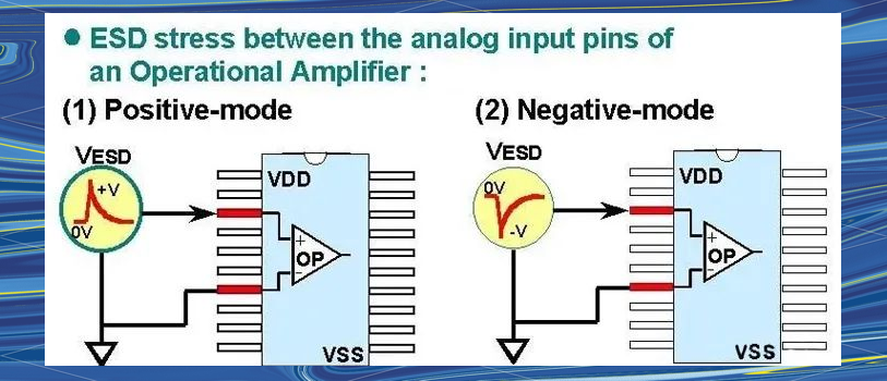 如何做I/O Pin的靜電放電測(cè)試