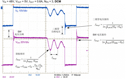 功率管的功耗：分為開關損耗和導通損耗兩部分