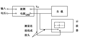 開關(guān)電源LC濾波器對噪紋波的抑制設(shè)計