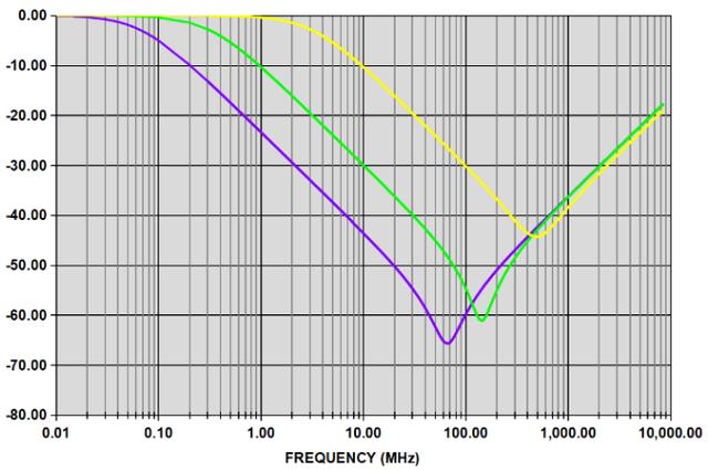 EMC電磁兼容整改常見整改方式詳解