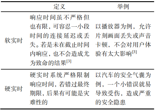 硬實(shí)時(shí)和軟實(shí)時(shí)