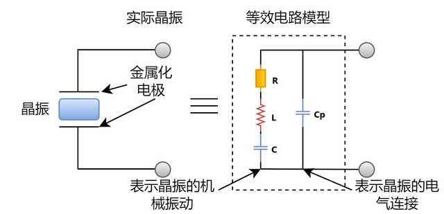 超全！晶振在PCB板上如何布局？