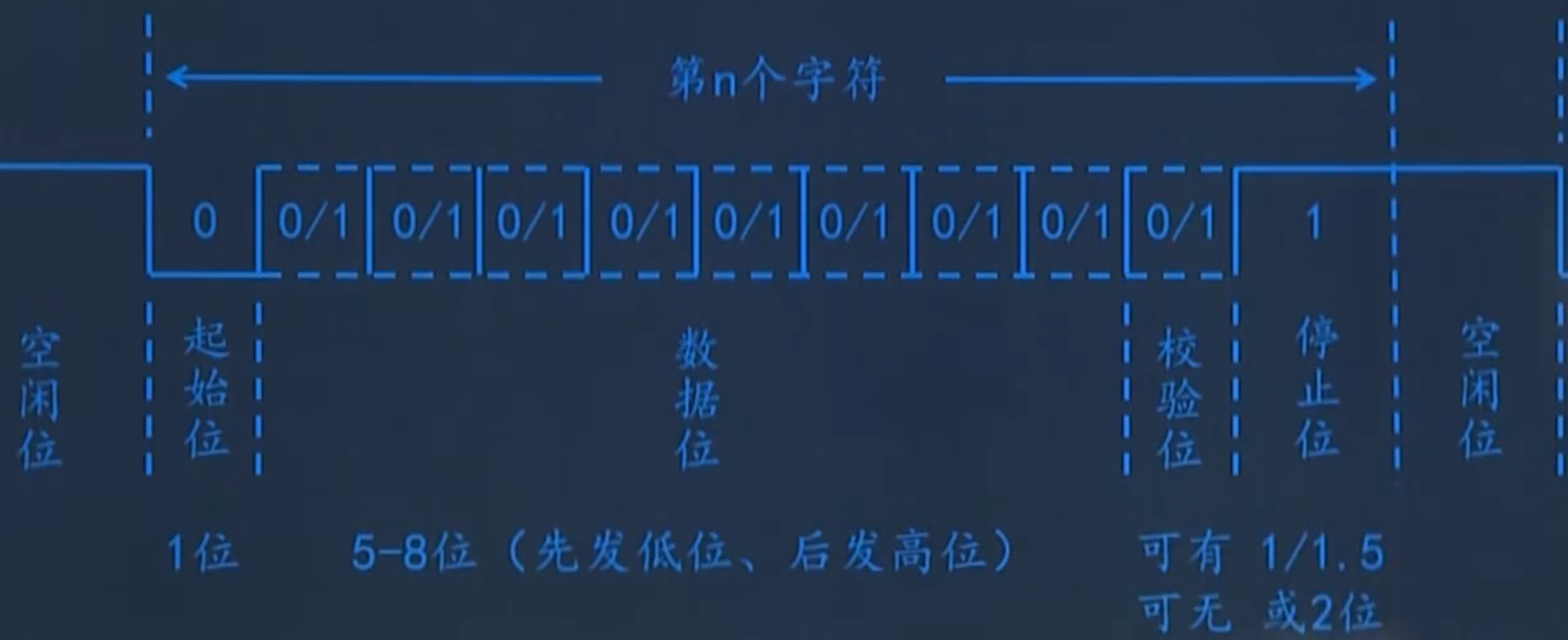 一文解析嵌入式開發(fā)中為何大部分通信總線都差不多