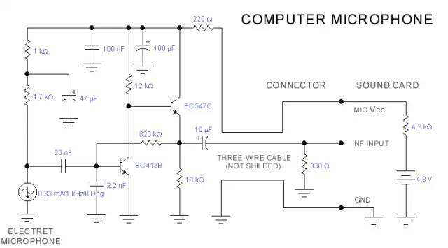 開關(guān)電源按照什么標(biāo)準(zhǔn)進行分類