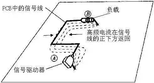 PCB設(shè)計(jì)中回流的基本概念及其影響