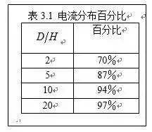 PCB設(shè)計(jì)中回流的基本概念及其影響