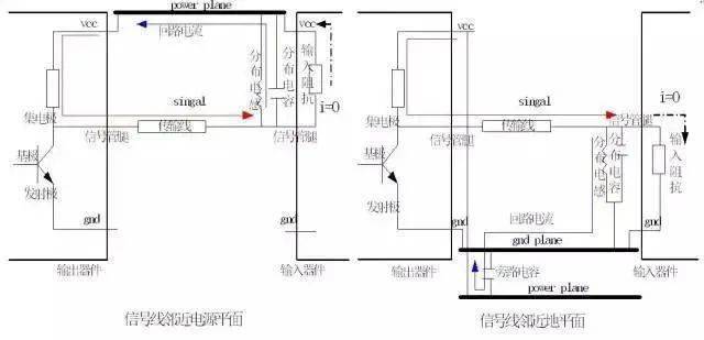 PCB設(shè)計(jì)中回流的基本概念及其影響