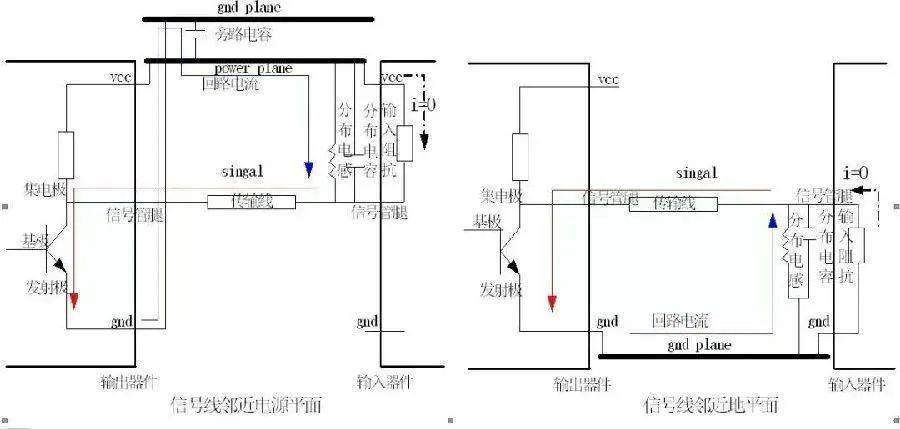 PCB設(shè)計(jì)中回流的基本概念及其影響