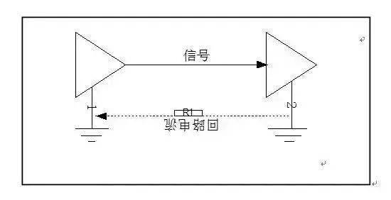 PCB設(shè)計(jì)中回流的基本概念及其影響